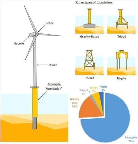 Pin by KingHM♥♥♥ARCHITECTURE♥♥HVAC♥♥D on Electric | Wind turbine, Wind power generator, Wind