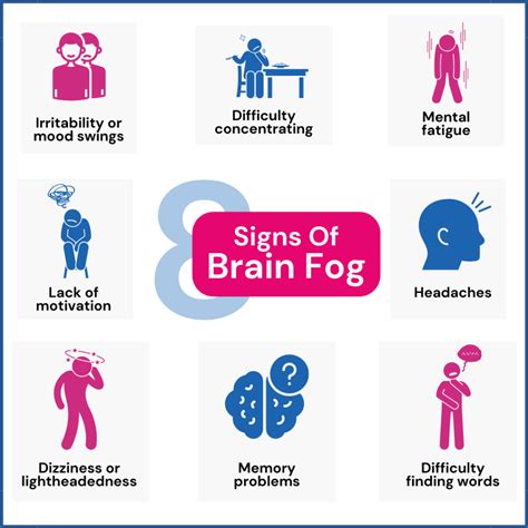 Do-it-yourself (DIY) Brain Fog Test