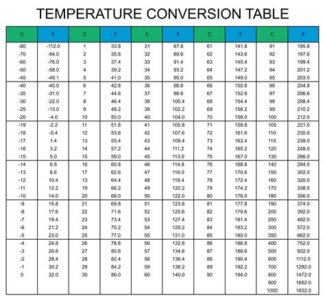 10 best temperature conversion chart printable – Artofit