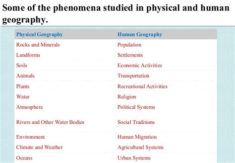 Physical and Human Geography