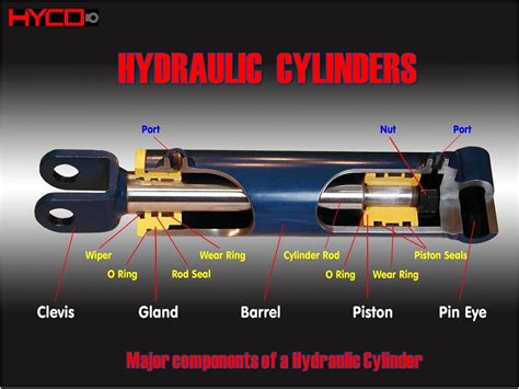 major components of hydraulic cylinders | Hydraulic cylinder, Hydraulic ...