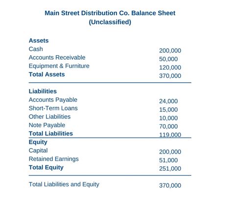 What is a Classified Balance Sheet?