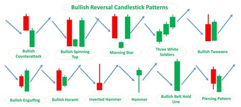 Top Reversal Candlestick Patterns - Srading.com