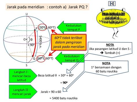 Skema Jawapan Bumi Dan Sfera - malakowes