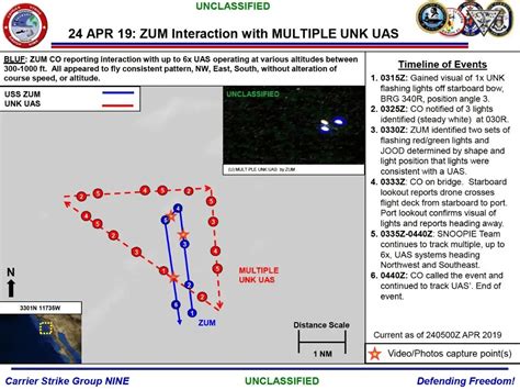 Haunting Video Of A Mysterious Drone Swarm Over The U.S Navy