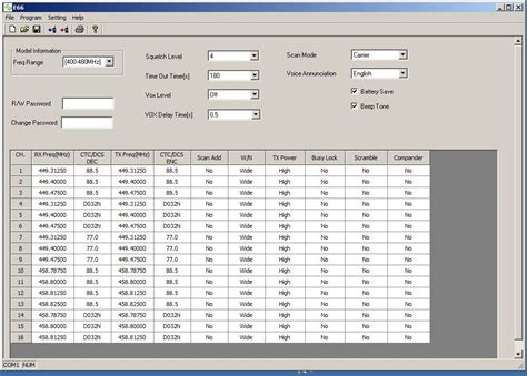 how do walkie talkies channels work - Sybil Grantham