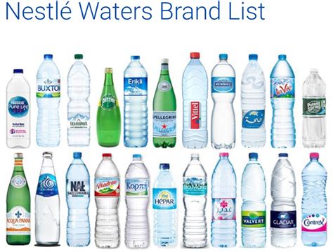 Water Brand Names