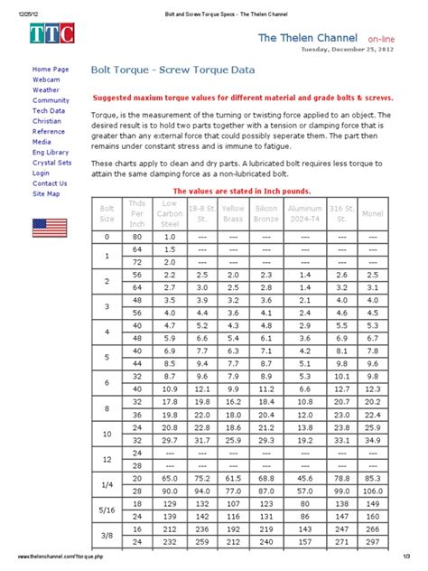 Bolt and Screw Torque Specs.pdf | Screw | Steel