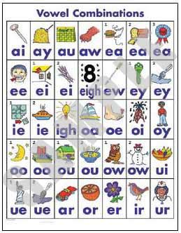 Vowel Combinations Poster