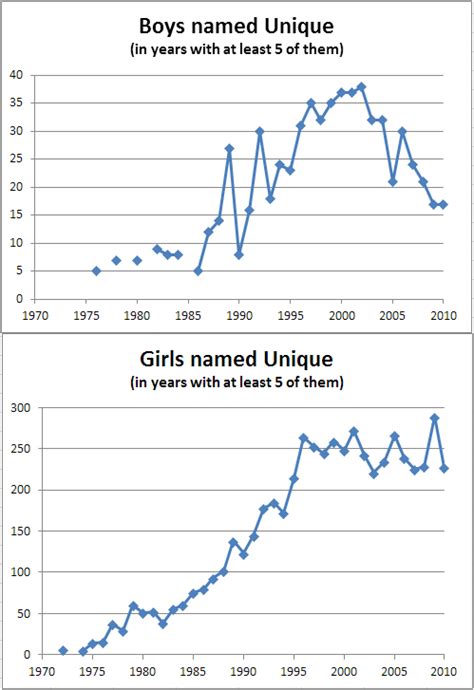 Steve Kass » Statistics