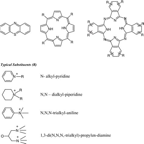 Basic chemical structure of phenothiazine, porphyrin, and... | Download Scientific Diagram