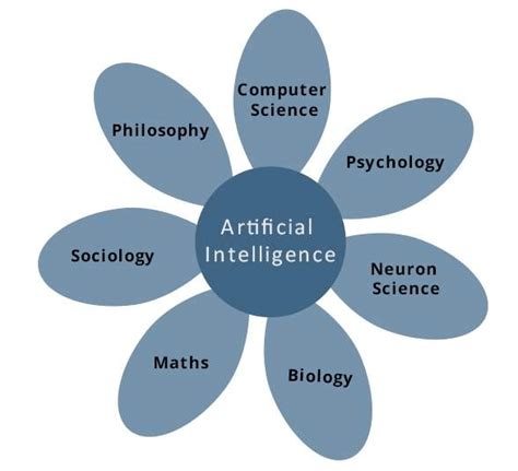 Artificial Intelligence (AI): Everything you need to know - ClearIAS