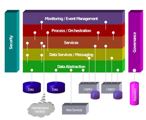 Difference between Oracle Fusion Middleware and Oracle Fusion Applications