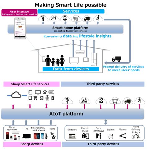 AIoT Data Applications | AIoT World