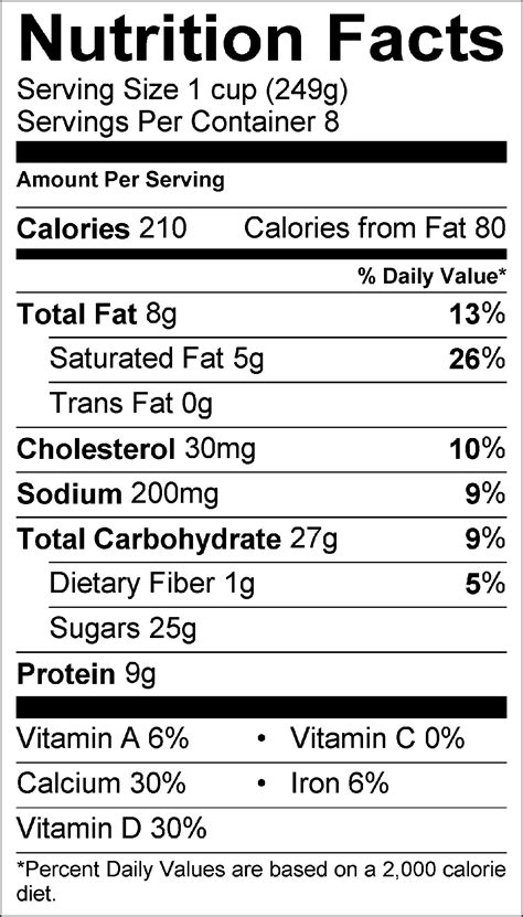 Is Chocolate Milk the Best Workout Recovery Drink? | SiOWfa16: Science ...