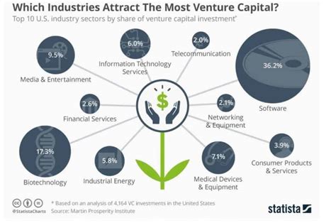 Venture Capital // Great Misconceptions - A Problem