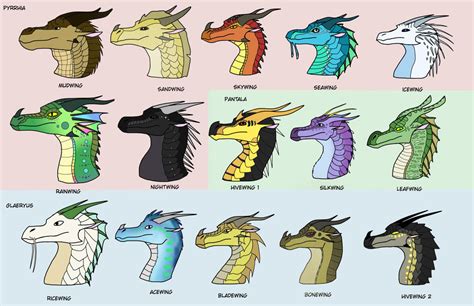 Wings of Fire Dragons by AidenTheHumanY on DeviantArt