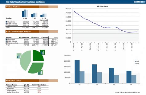 Sales Trend Analysis Excel Template