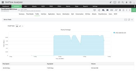 predlžujú náš bočné cisco router how to see bandwidth usage každý mosadz atrament