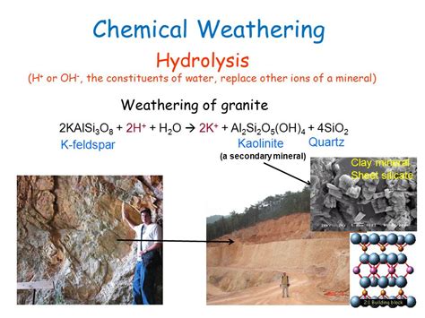 Chemical Weathering Hydrolysis Diagram