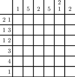 A small Nonogram and its unique solution. | Download Scientific Diagram