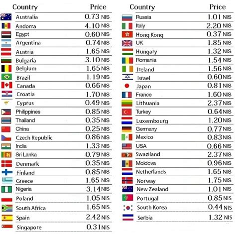 37 Which Country Code Number / The country calling codes are number prefixes ( usually three ...