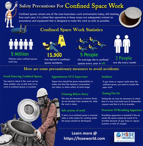 Photo of the day: Confined space safety Precautions - HSSE WORLD