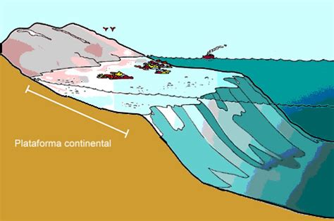 Plataforma Continental - Oceanografia - InfoEscola