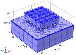 Tutoriales de COMSOL Multiphysics sobre mallado