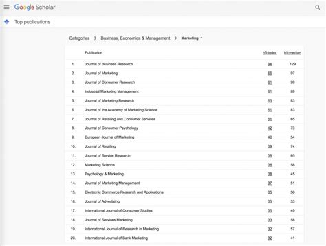 2018 Google Scholar Metrics – SERVSIG