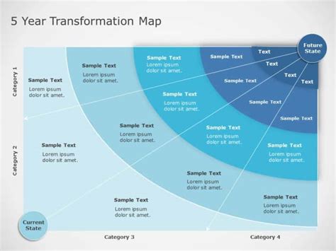 Current State Future State Roadmap PowerPoint Template