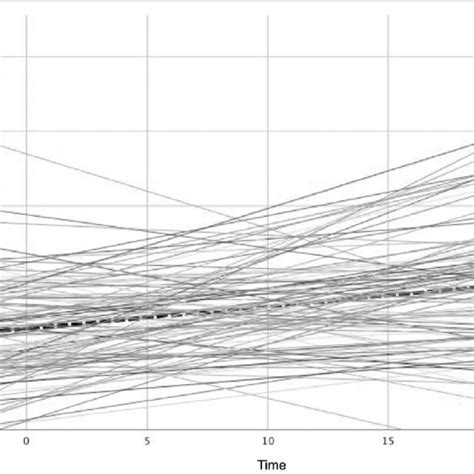 Random slope model for pre-service teachers' negative emotions (states ...