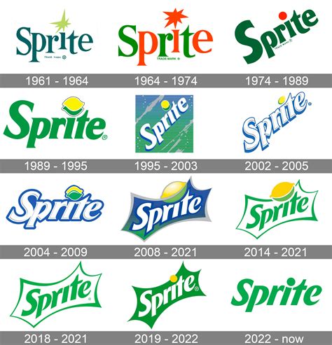 Sprite Logo History