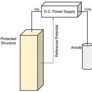 Circuit diagram of the Impressed Current Cathodic Protection System. | Download Scientific Diagram