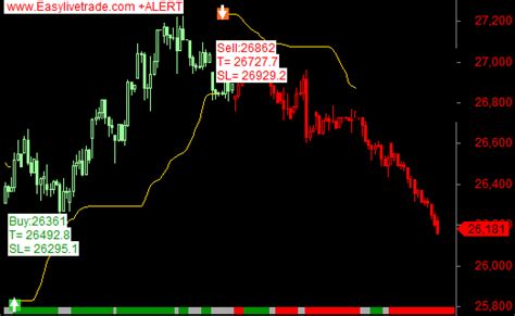 Gold live technical analysis charting software