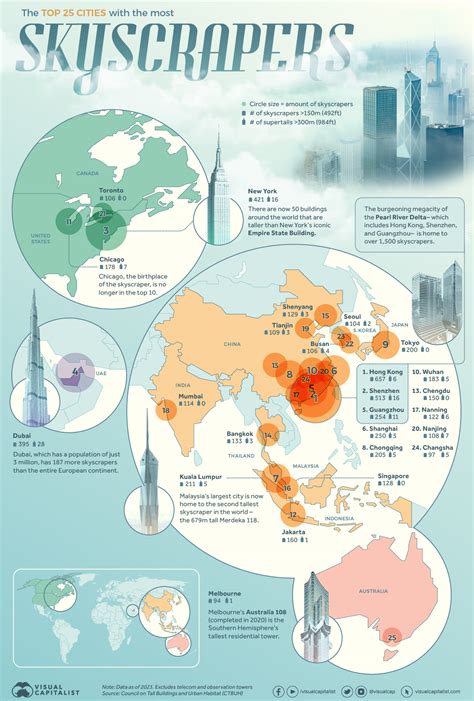 Ranked: The Cities with the Most Skyscrapers in 2023