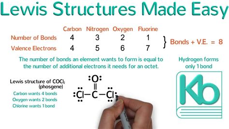 Choose The Correct Lewis Dot Diagram For K2o