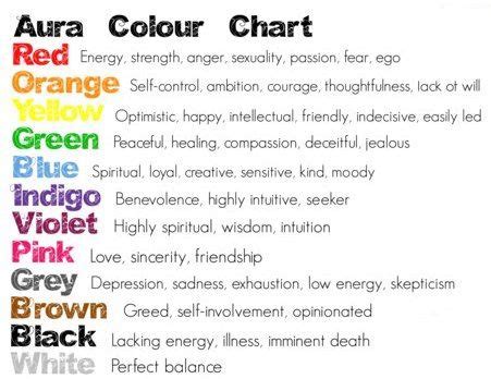 How to Read Auras: Aura Colors Meaning | Pagans & Witches Amino