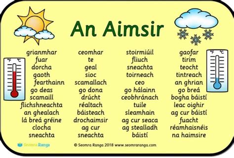 Scottish Gaelic Phrases And Meanings