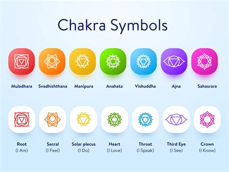 7 Chakras Symbols