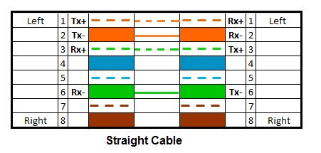 UTP Cable Color Coding ~ Network Urge