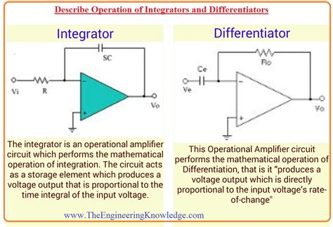 Operational amplifier integrator example of resignation