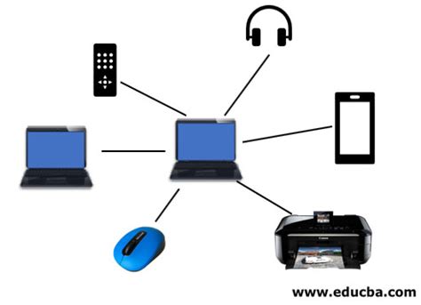 Types of Computer Network | 4 Useful Types of Computer Network