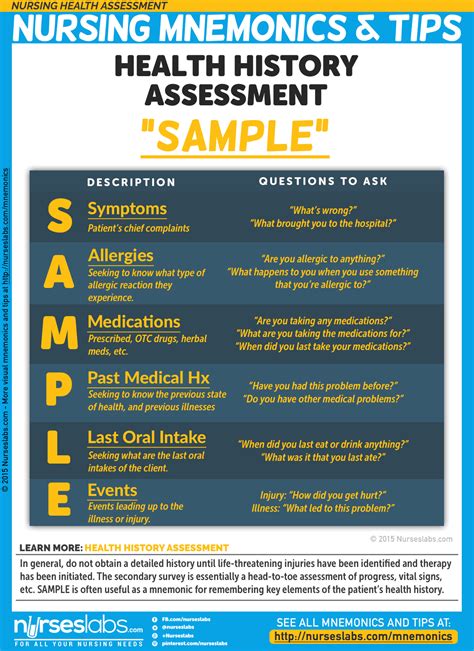 Nursing Health Assessment Mnemonics & Tips - Nurseslabs