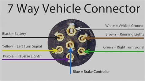 Chevrolet Silverado 7 Pin Wiring Diagram