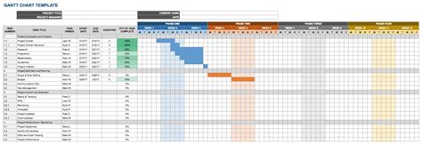 Project management using google sheets