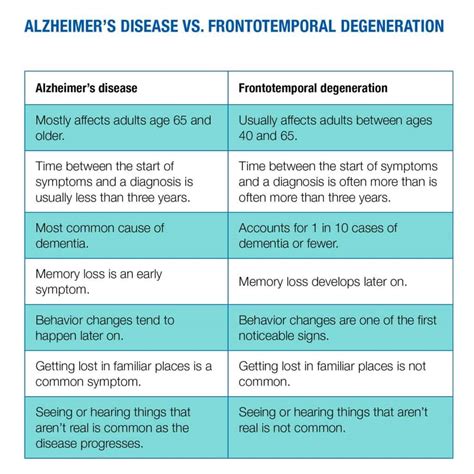 Frontotemporal dementia - Mayo Clinic Press