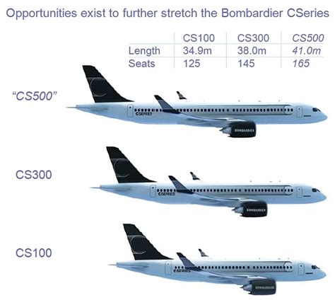 Top News Airlines: Order for 15 Bombardier CSeries by unidentified new customer