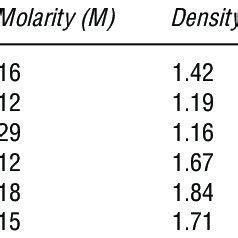 (PDF) Sample digestion methods