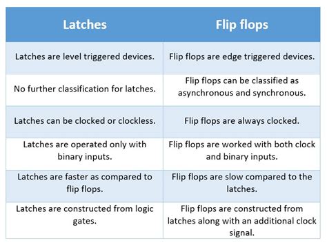 Latches in Sequential Logic Circuits - Electrorules